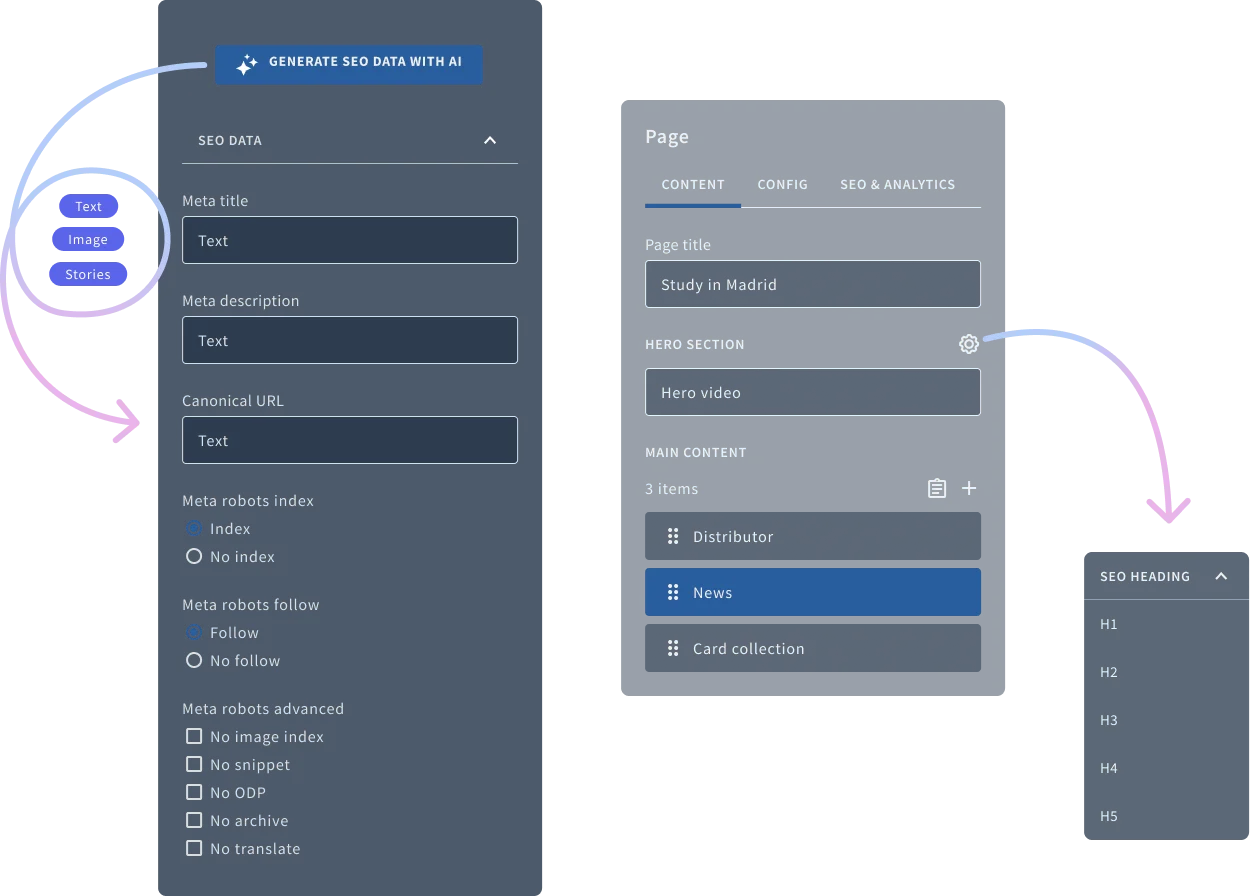 Paneles SEO de Griddo mostrando metadatos, Open Graph y configuración de schema