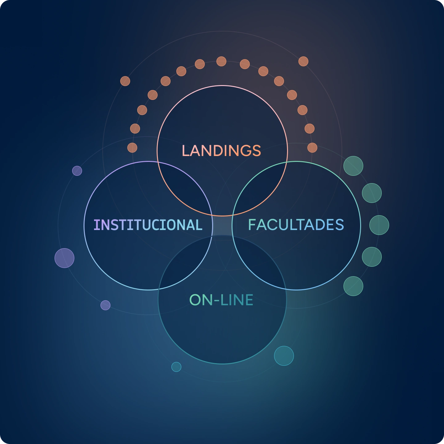 University web ecosystem