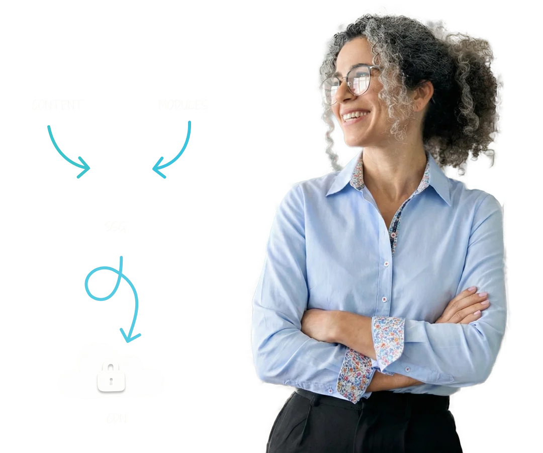 Griddo composable architecture diagram